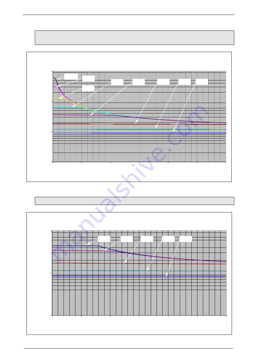 Parker Compax3S025V2 Operating Instructions Manual Download Page 271