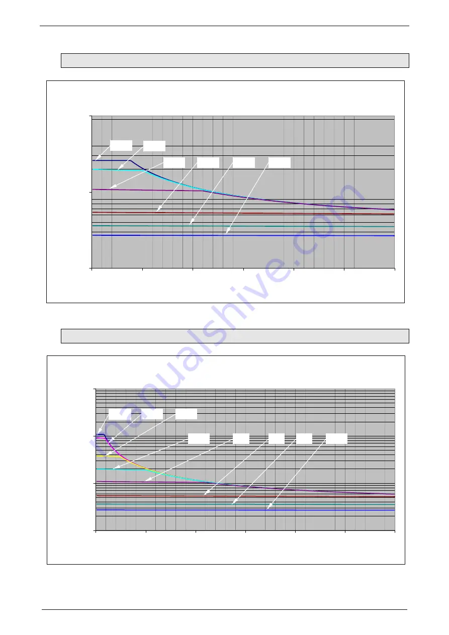 Parker Compax3S025V2 Operating Instructions Manual Download Page 273