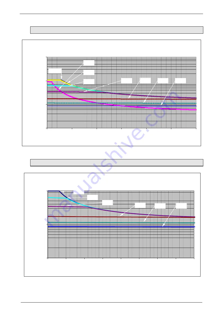 Parker Compax3S025V2 Operating Instructions Manual Download Page 274