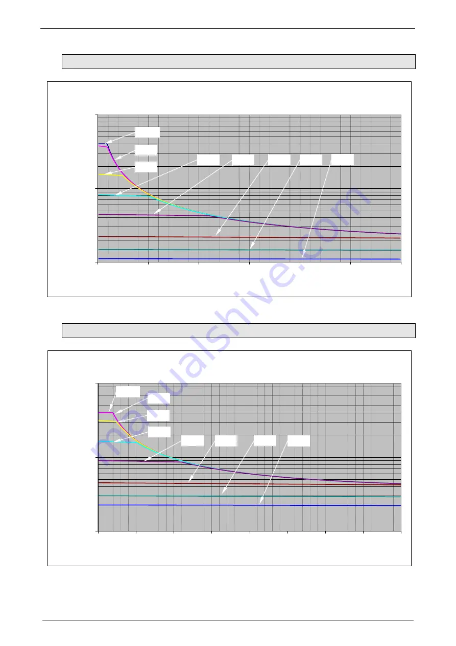 Parker Compax3S025V2 Operating Instructions Manual Download Page 276