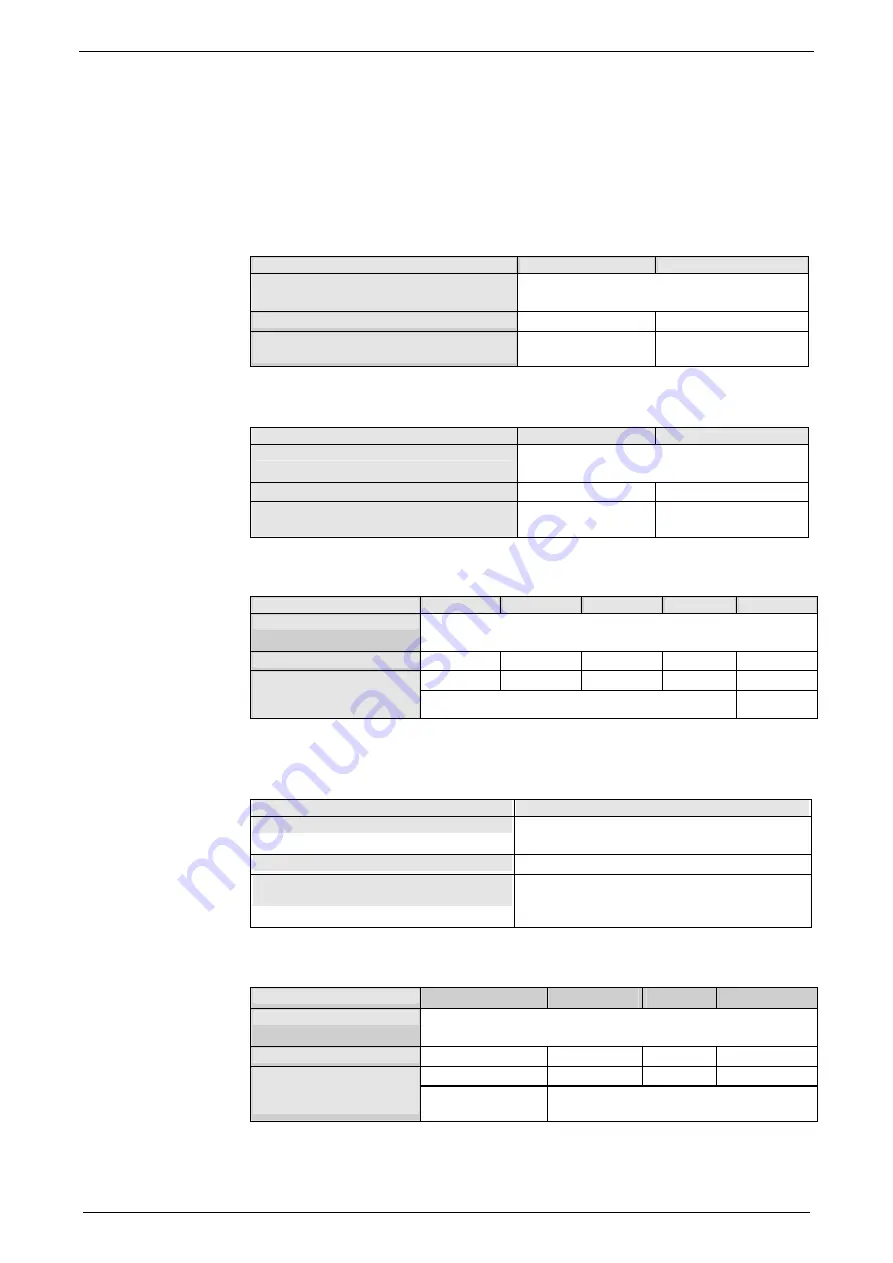 Parker Compax3S025V2 Operating Instructions Manual Download Page 295