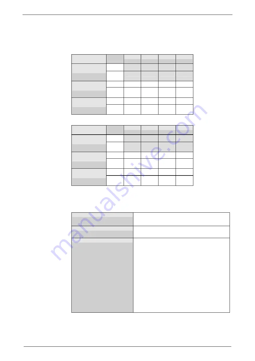 Parker Compax3S025V2 Operating Instructions Manual Download Page 301