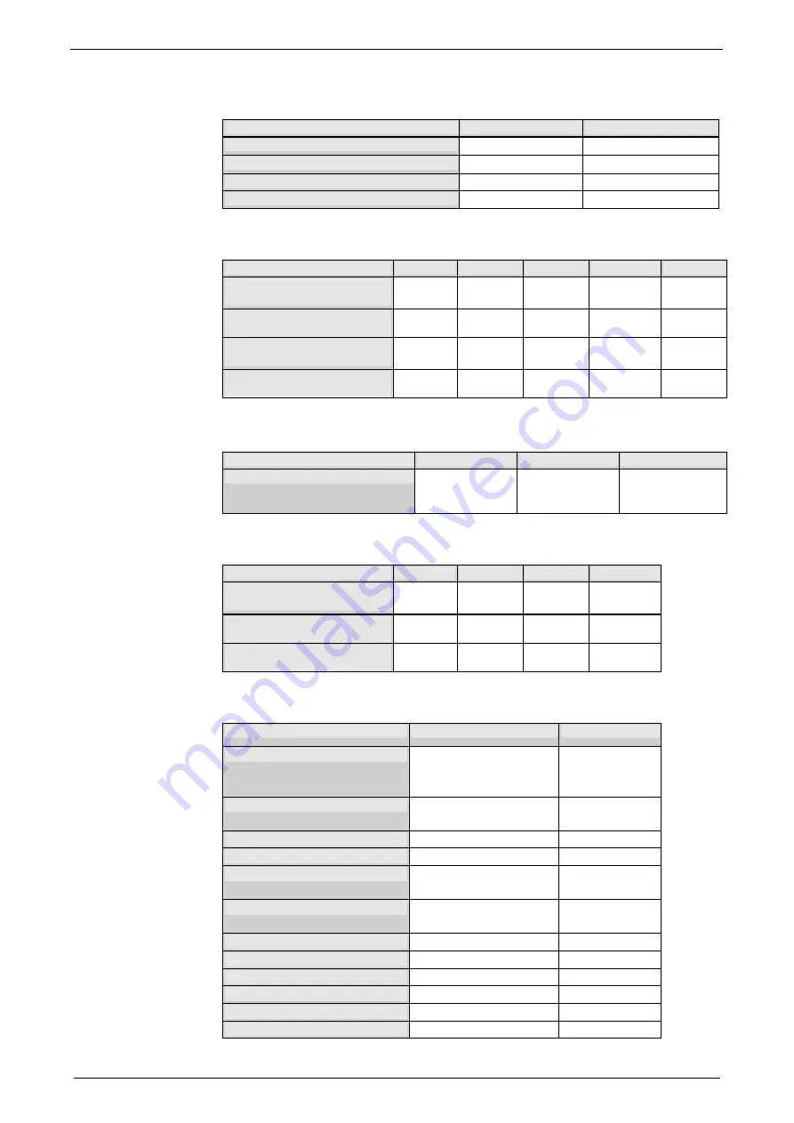 Parker Compax3S025V2 Operating Instructions Manual Download Page 304