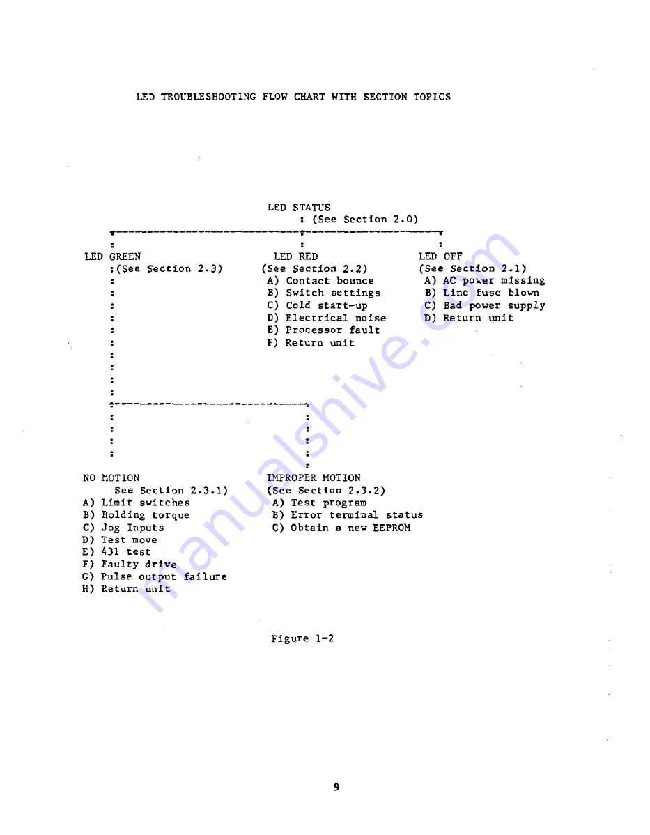 Parker Compumotor 430 Скачать руководство пользователя страница 12