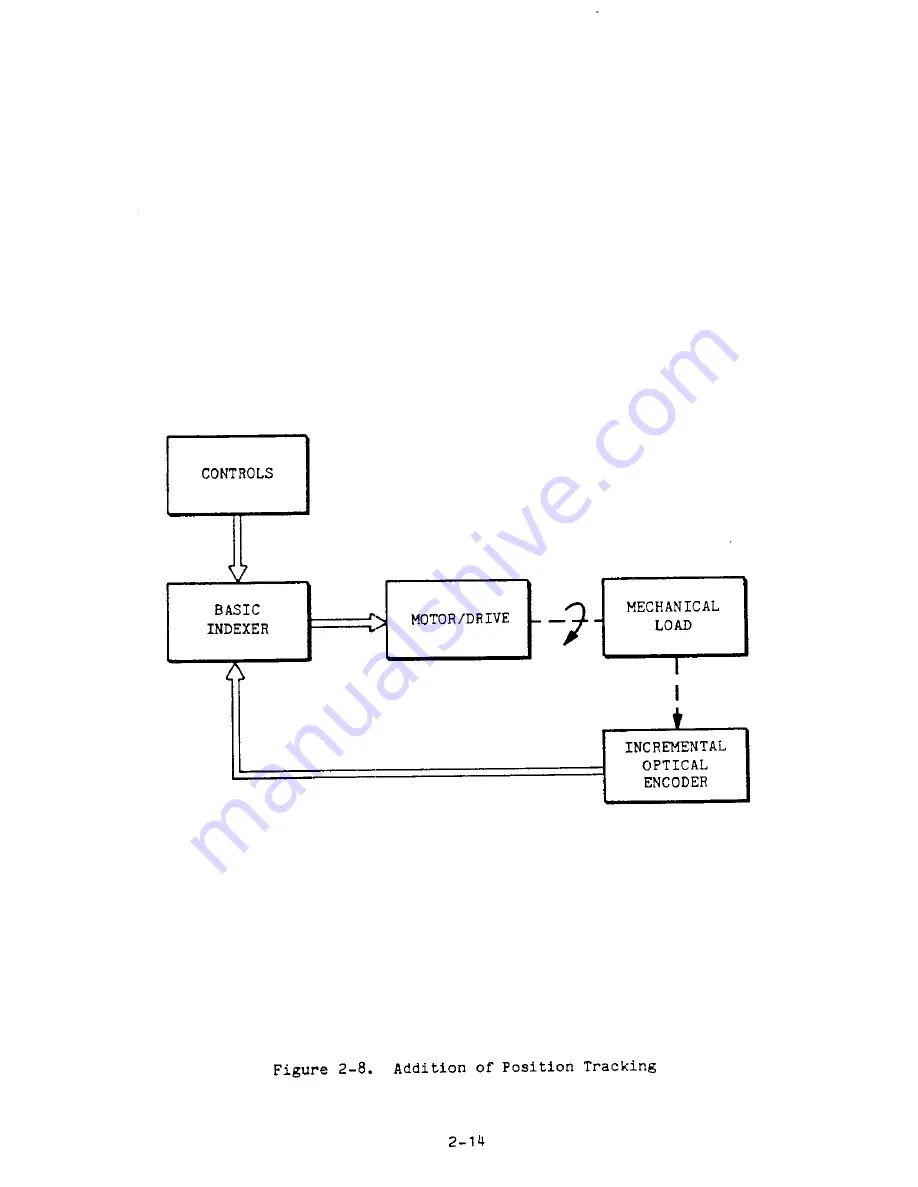 Parker Compumotor 430 User Manual Download Page 51