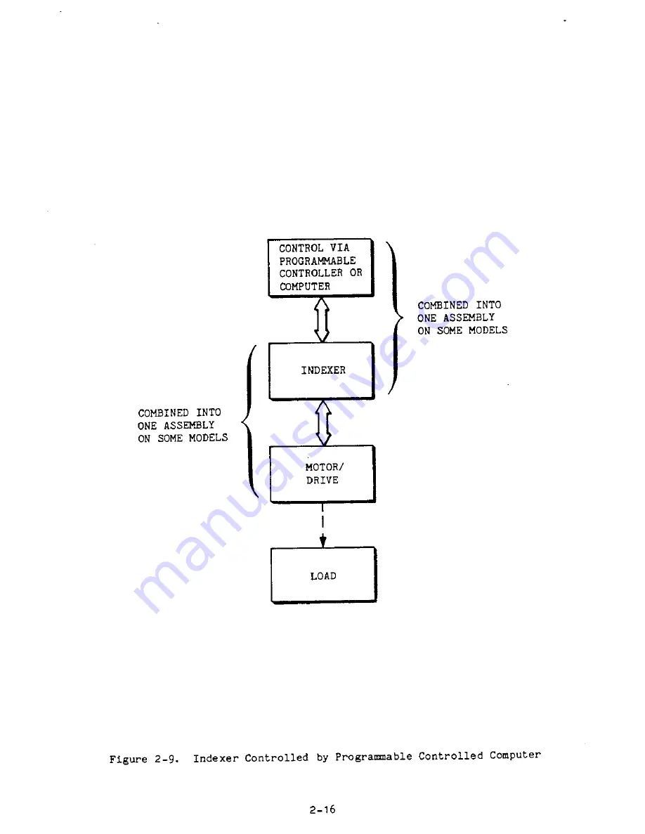 Parker Compumotor 430 User Manual Download Page 53