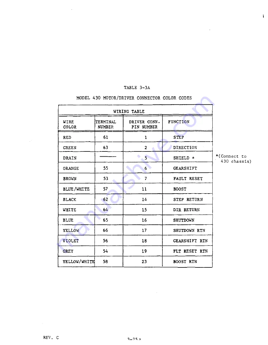 Parker Compumotor 430 User Manual Download Page 80