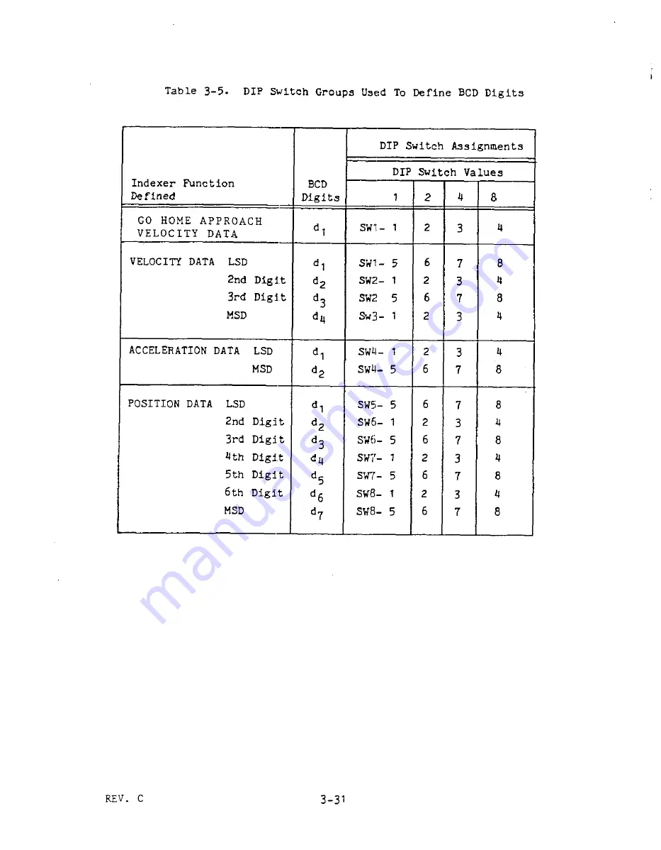 Parker Compumotor 430 User Manual Download Page 87