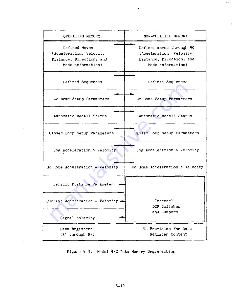 Parker Compumotor 430 User Manual Download Page 115