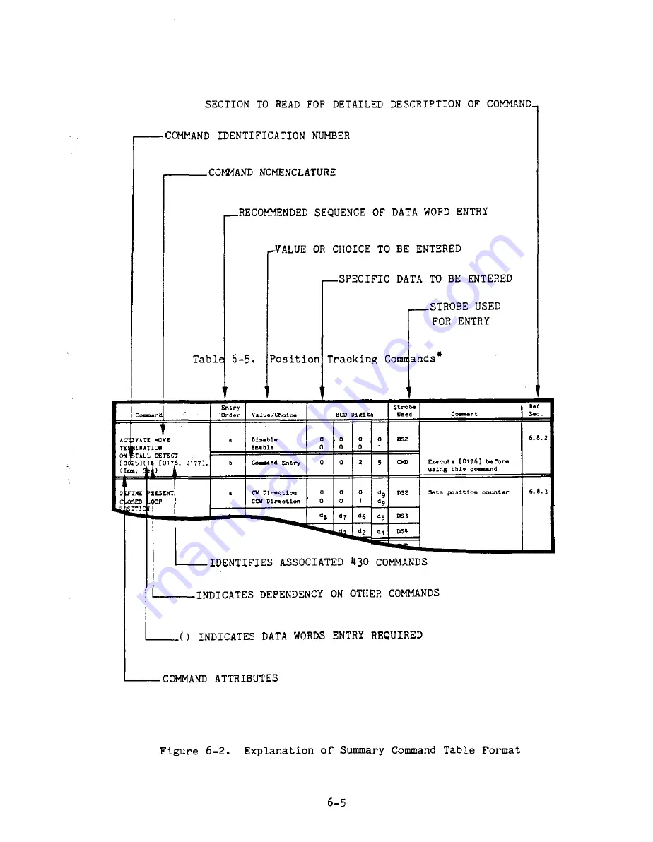 Parker Compumotor 430 User Manual Download Page 129