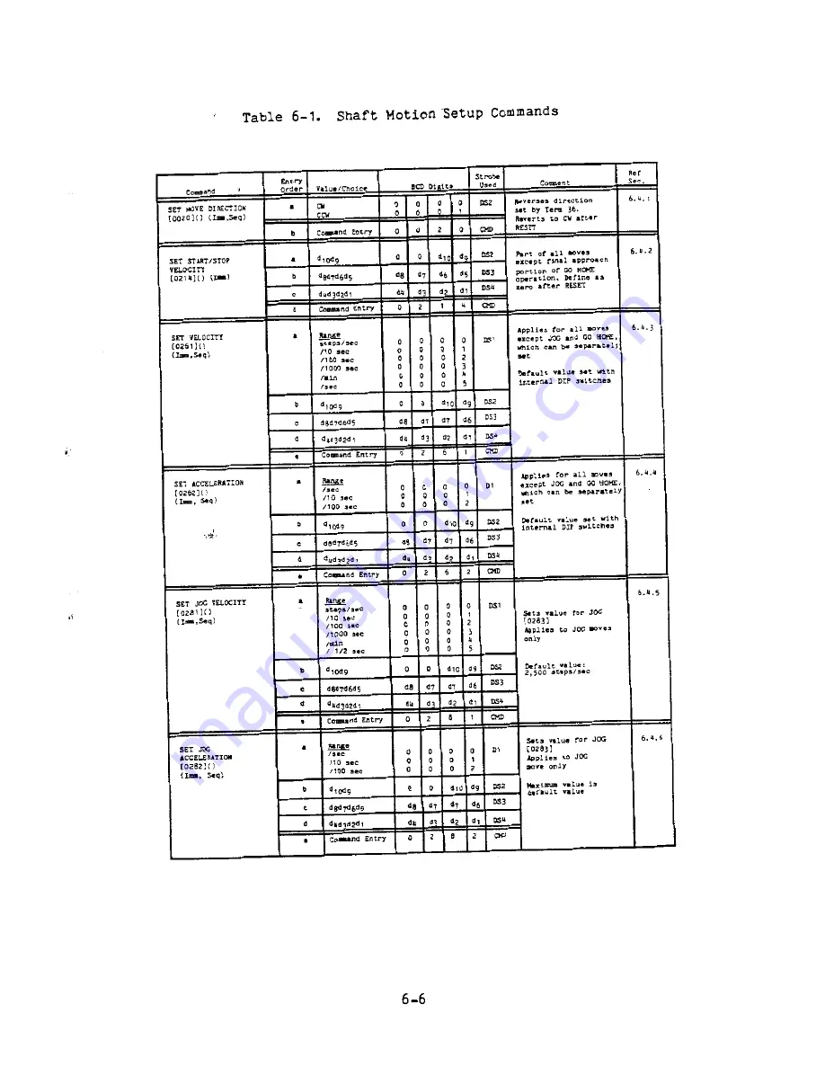 Parker Compumotor 430 User Manual Download Page 130