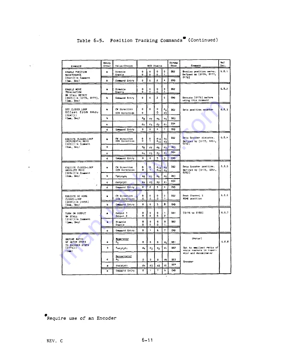 Parker Compumotor 430 User Manual Download Page 133