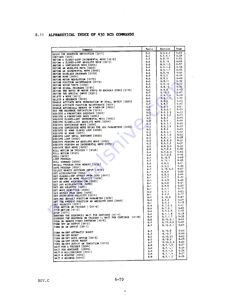 Parker Compumotor 430 User Manual Download Page 200