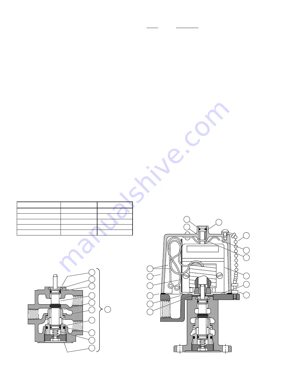 Parker CW Series Service Instructions Manual Download Page 3