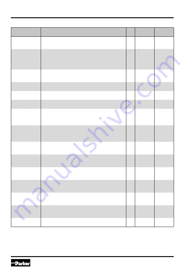 Parker D 1FC Series Operation Manual Download Page 22