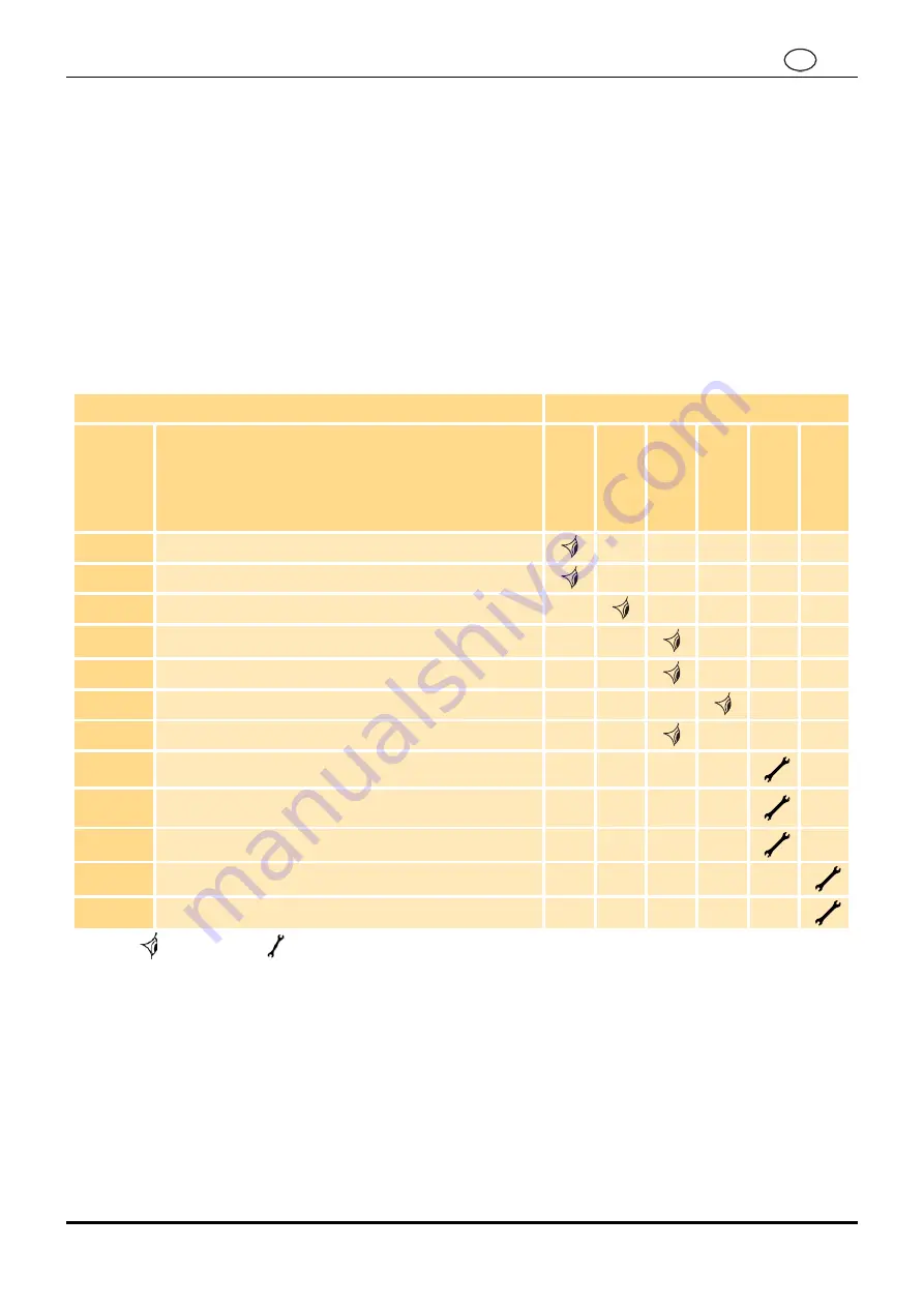 Parker Domnick Hunter PNEUDRI DME012 Скачать руководство пользователя страница 206