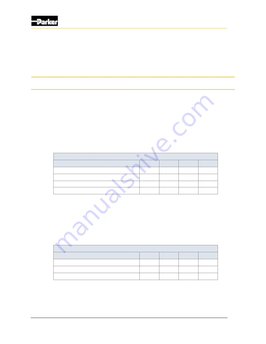 Parker DPS70 User Manual Download Page 26