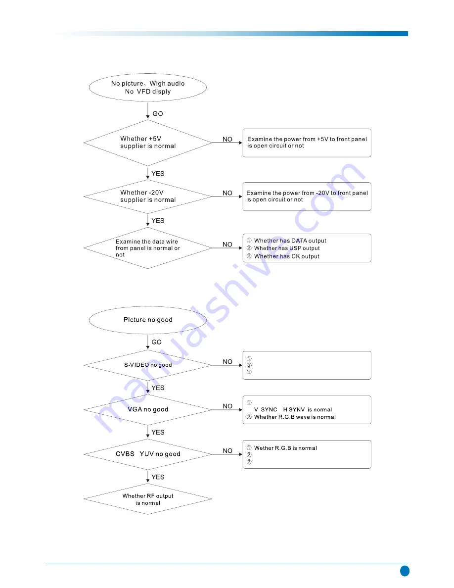 Parker DVU230 Service Manual Download Page 16