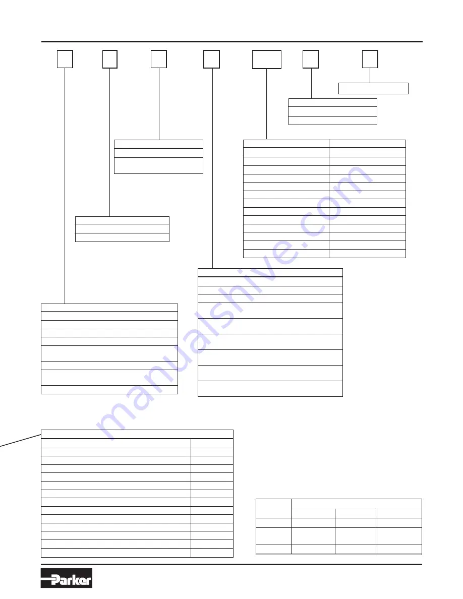 Parker ER032 Maintenance Instructions & Parts List Download Page 7