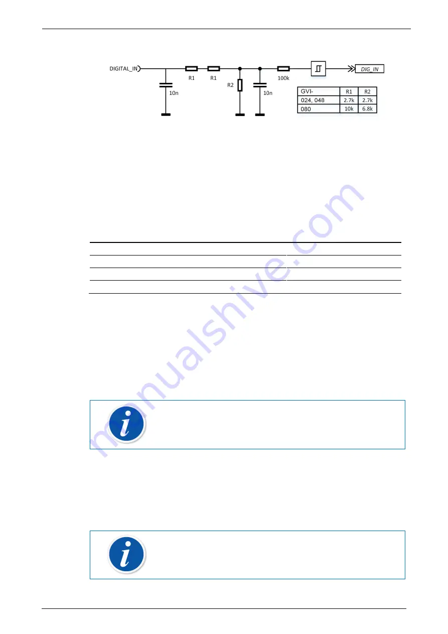 Parker GVI Series Product Manual Download Page 31