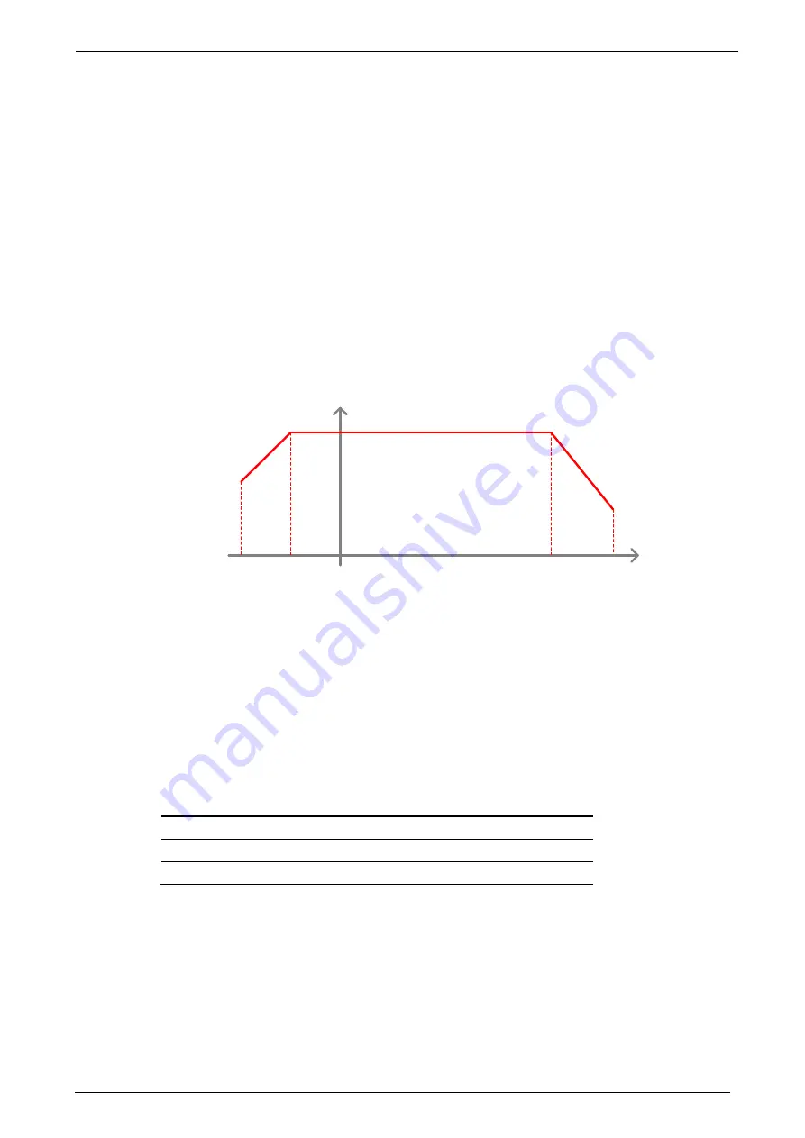 Parker GVI Series Product Manual Download Page 41