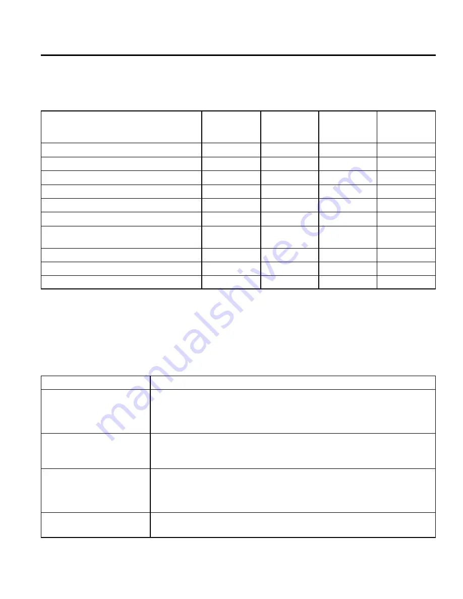 Parker H Series Installation & Service Instructions Manual Download Page 269