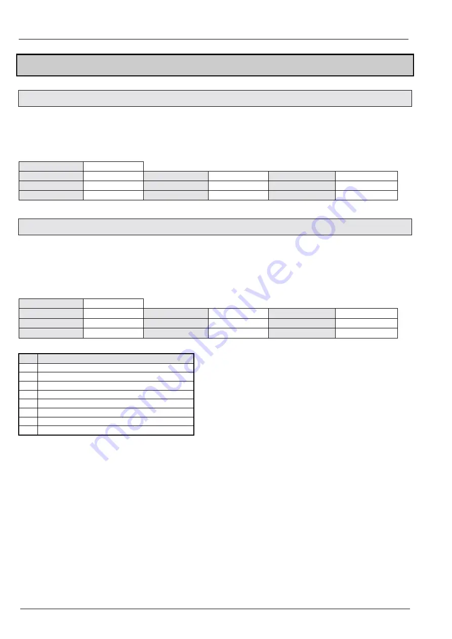 Parker Hauser COMPAX 02XXM Series User Manual Download Page 10