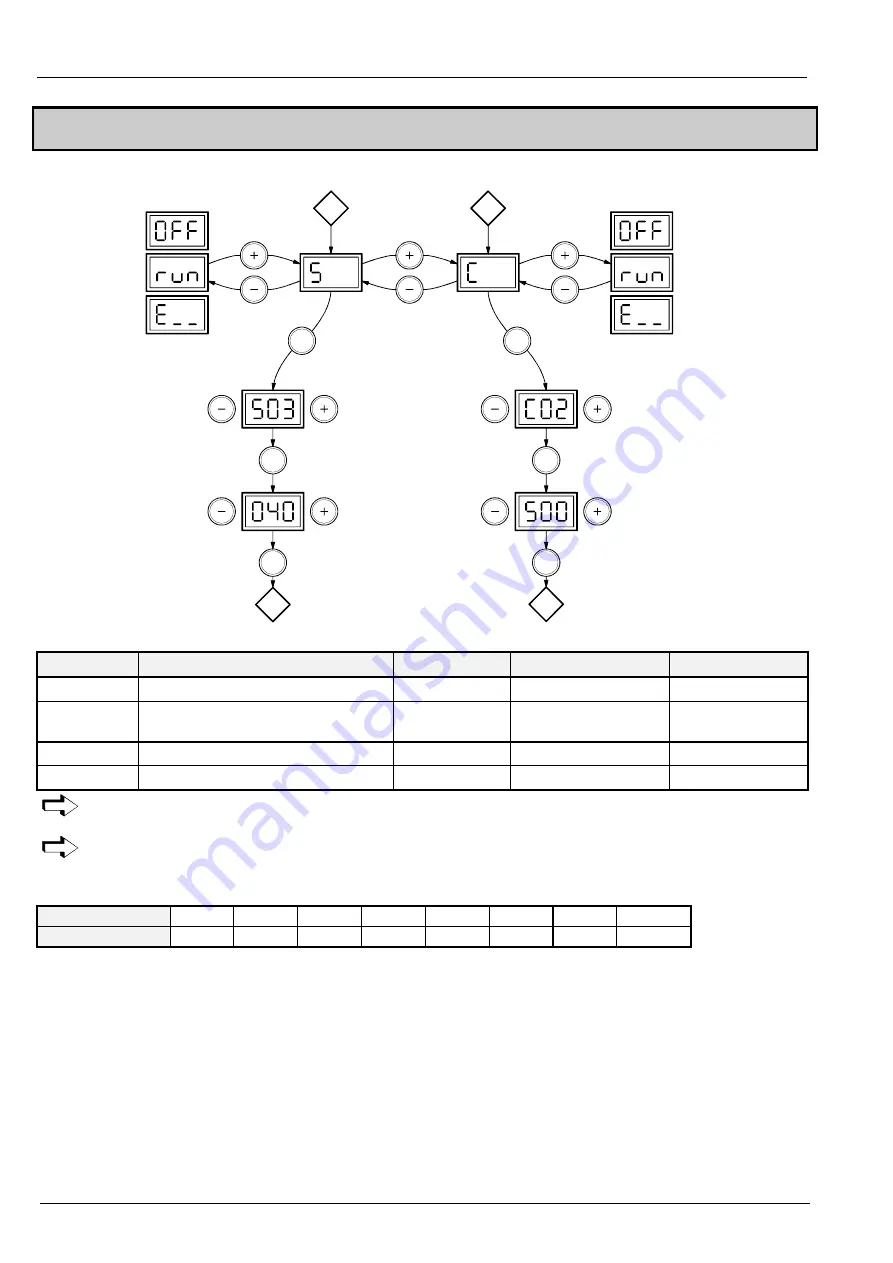 Parker Hauser COMPAX-S Series Скачать руководство пользователя страница 6