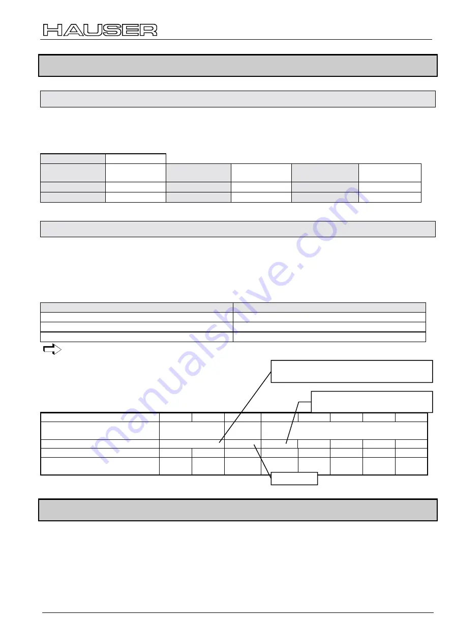 Parker Hauser COMPAX-S Series User Manual Download Page 15