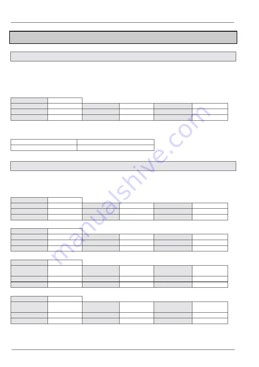 Parker Hauser COMPAX-S Series User Manual Download Page 16