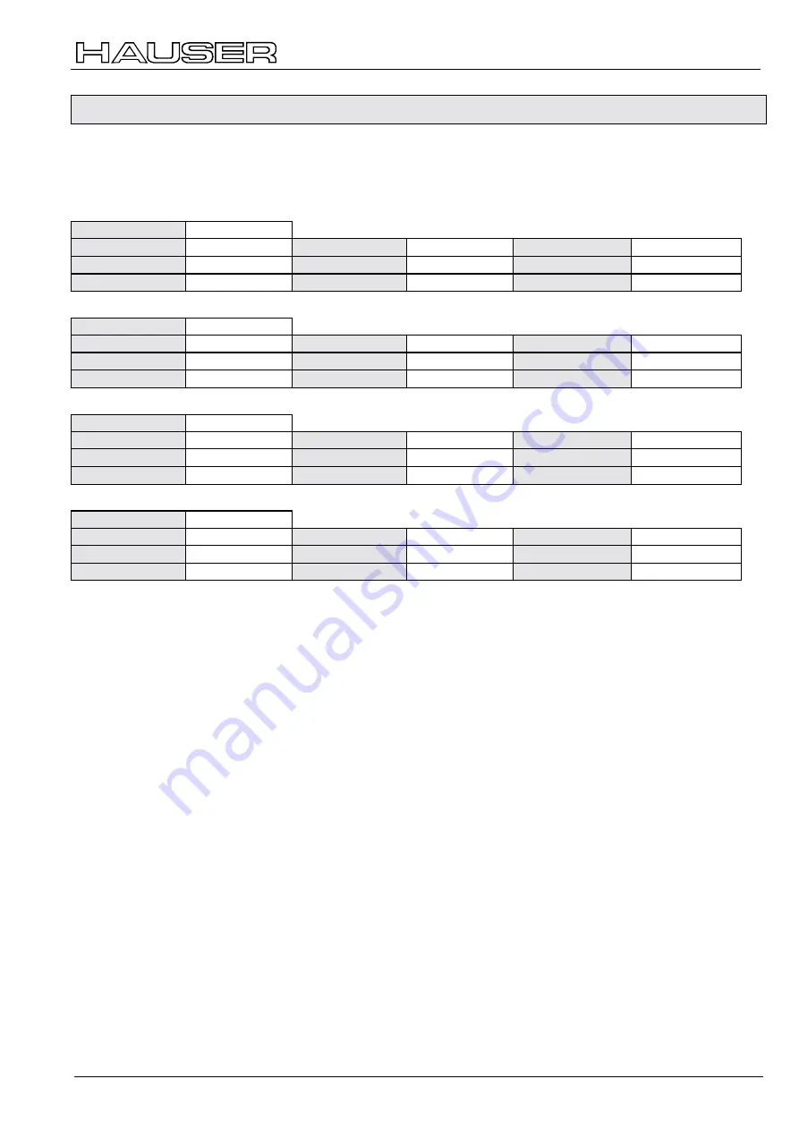 Parker Hauser COMPAX-S Series User Manual Download Page 17