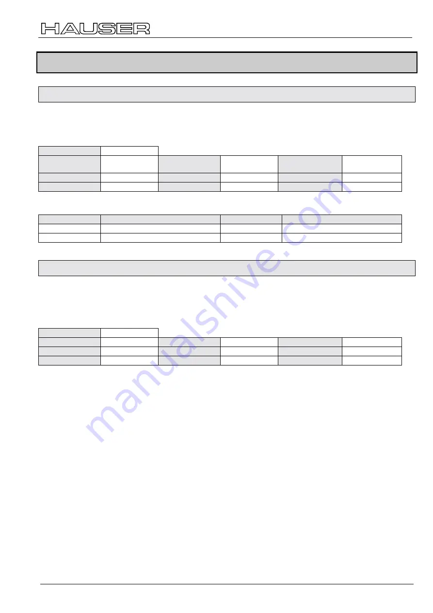 Parker Hauser COMPAX-S Series User Manual Download Page 27