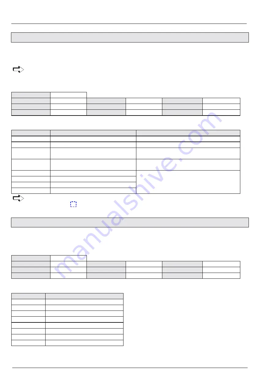 Parker Hauser COMPAX-S Series User Manual Download Page 28