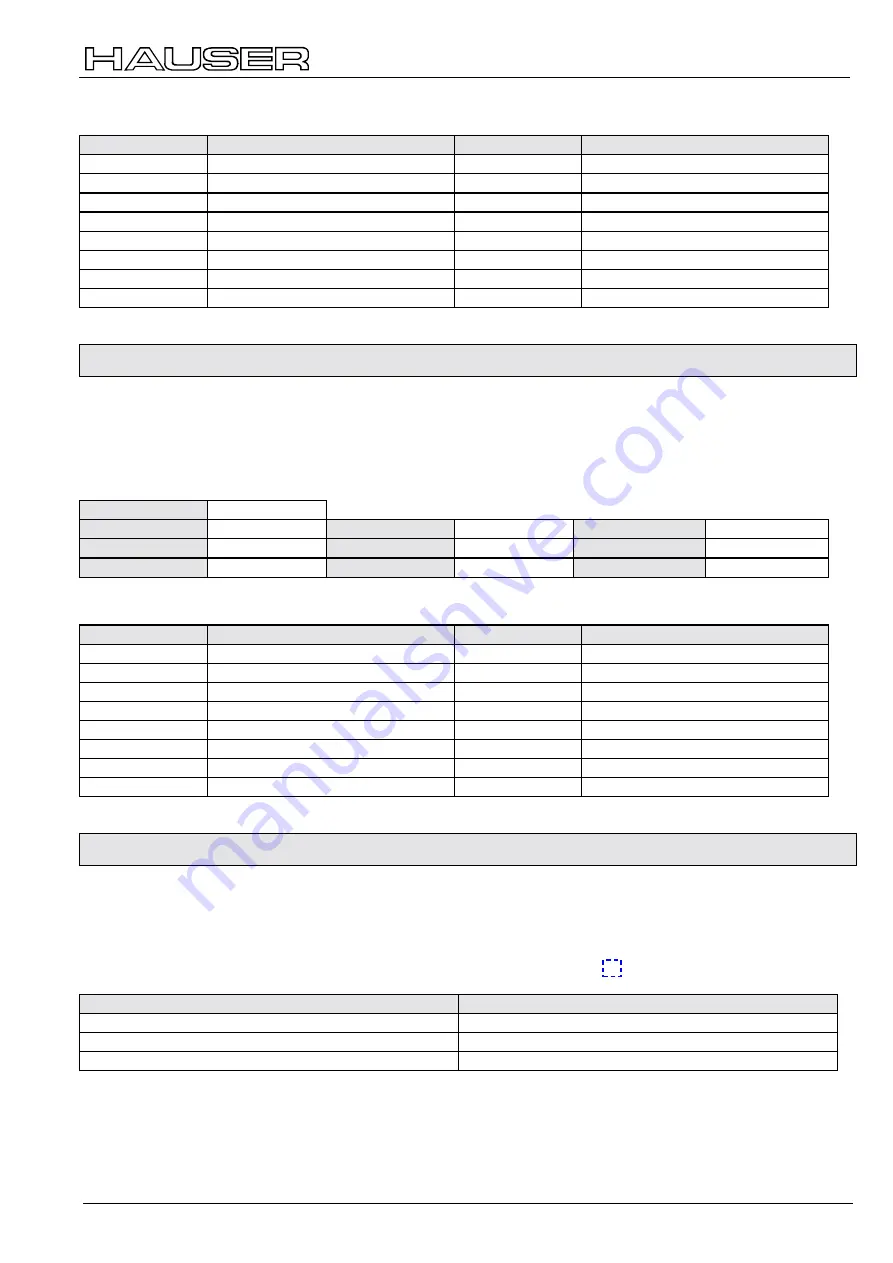 Parker Hauser COMPAX-S Series User Manual Download Page 31