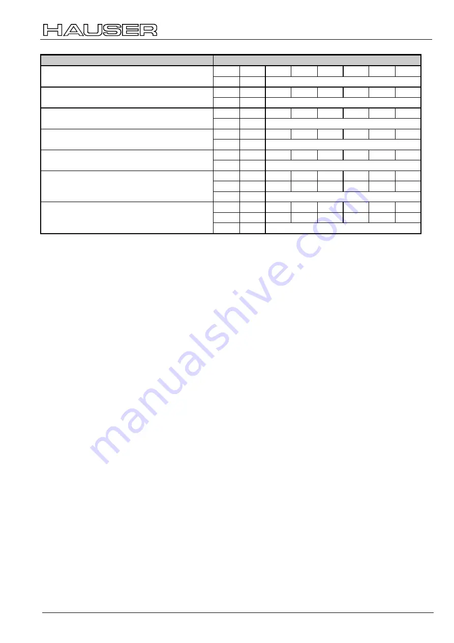 Parker Hauser COMPAX-S Series User Manual Download Page 61