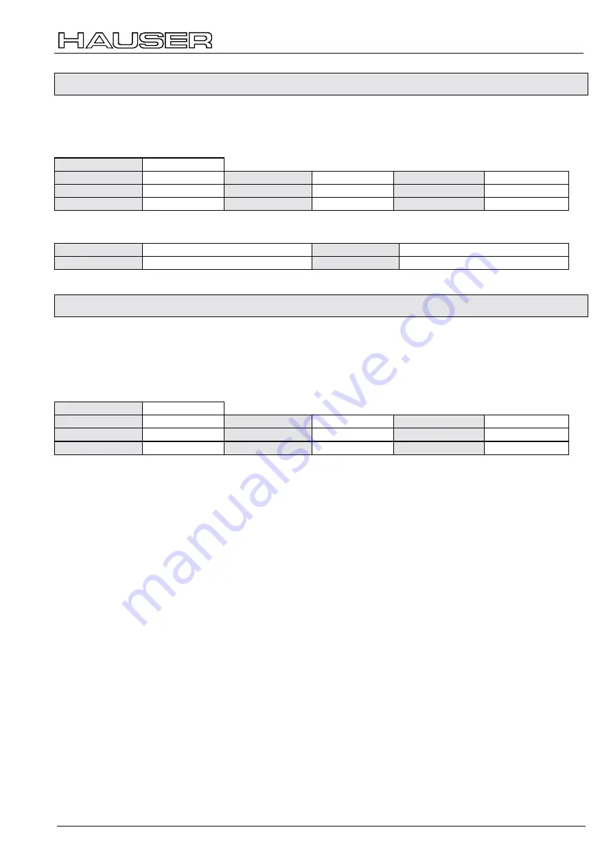 Parker Hauser COMPAX-S Series Скачать руководство пользователя страница 63