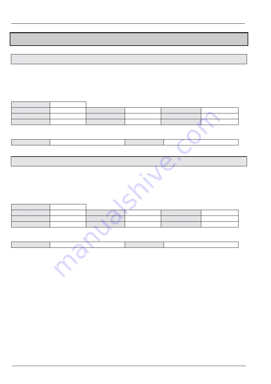 Parker Hauser COMPAX-S Series User Manual Download Page 64