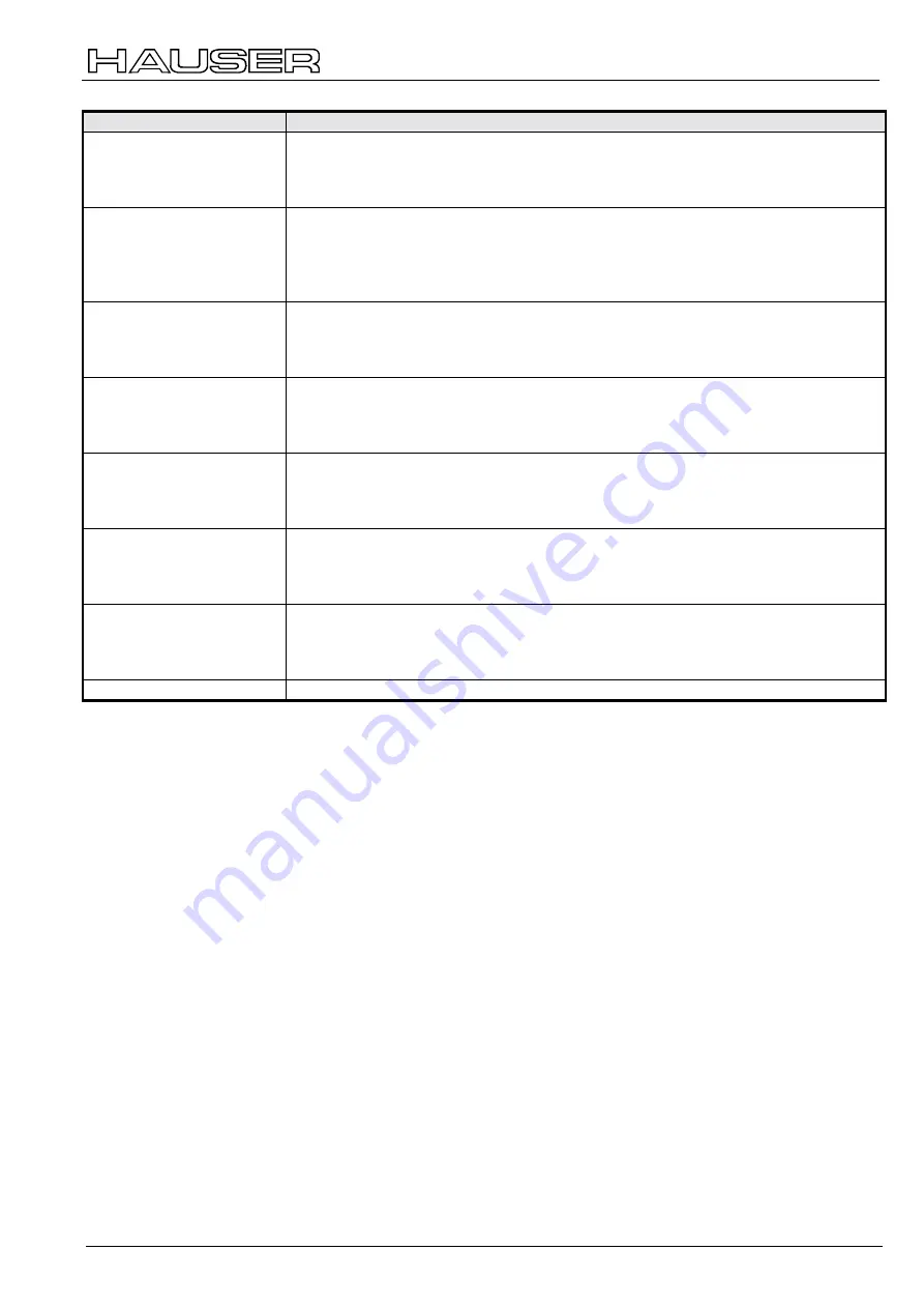 Parker Hauser COMPAX-S Series User Manual Download Page 67