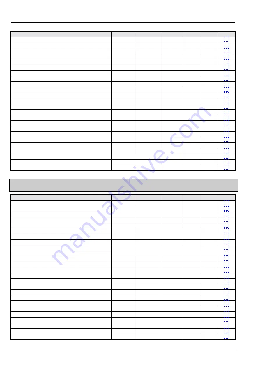 Parker Hauser COMPAX-S Series User Manual Download Page 70