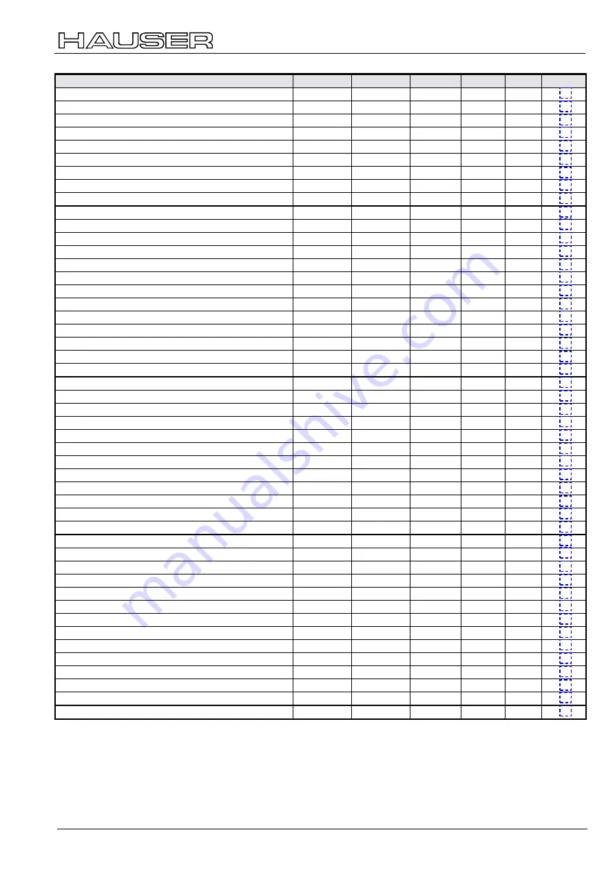 Parker Hauser COMPAX-S Series User Manual Download Page 71