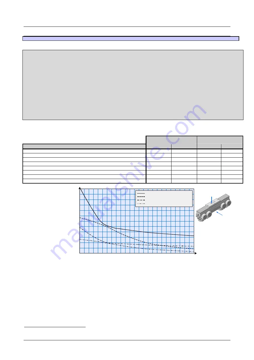 Parker HAUSER HPLA Series User Manual Download Page 10