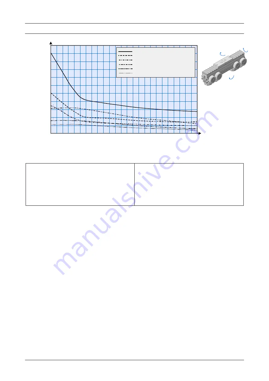 Parker HAUSER HPLA Series User Manual Download Page 13