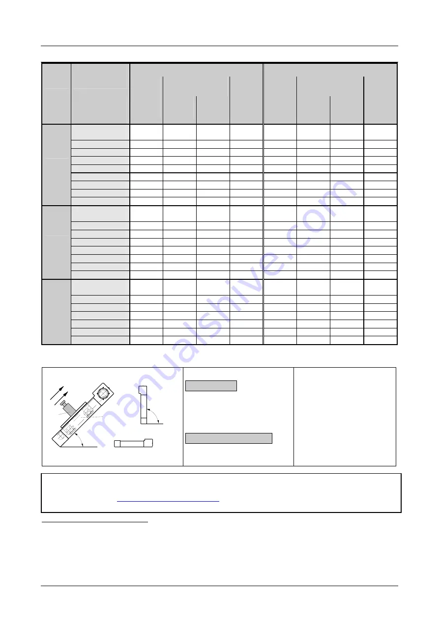 Parker HAUSER HPLA Series User Manual Download Page 30