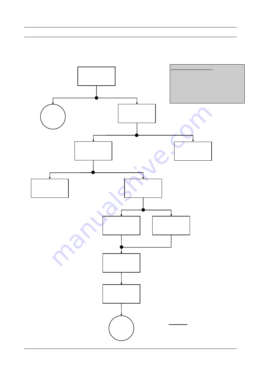 Parker HAUSER HPLA Series User Manual Download Page 32