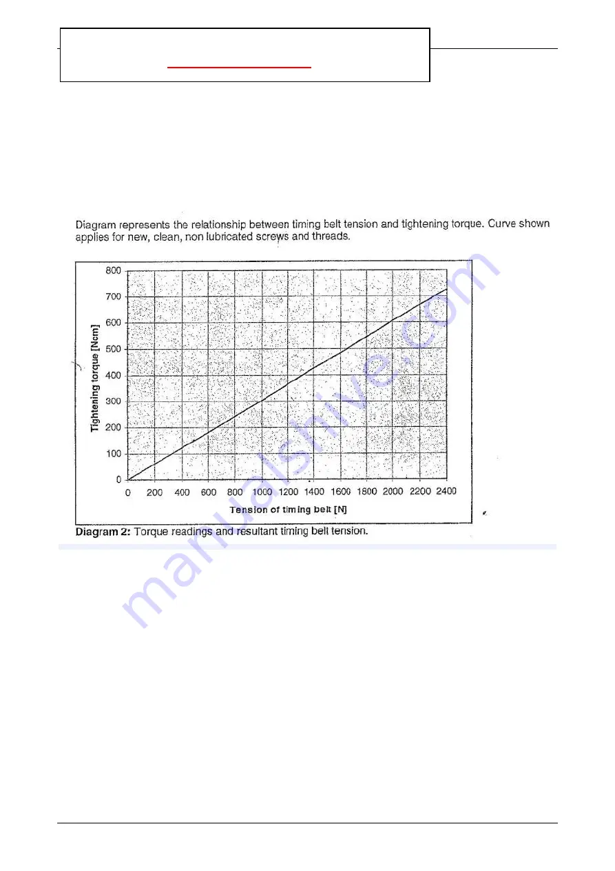 Parker HAUSER HPLA Series User Manual Download Page 55