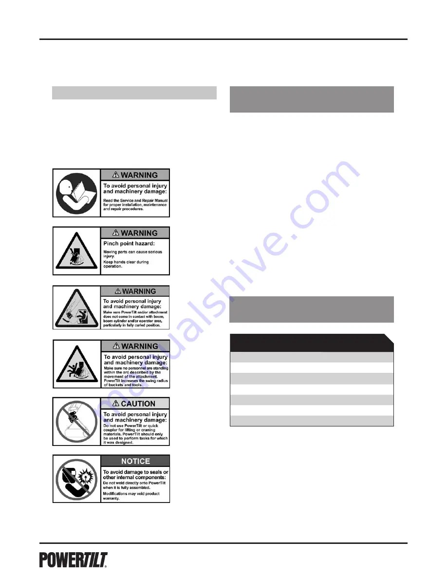 Parker Helac PowerTilt PT Series Service And Repair Manual Download Page 6