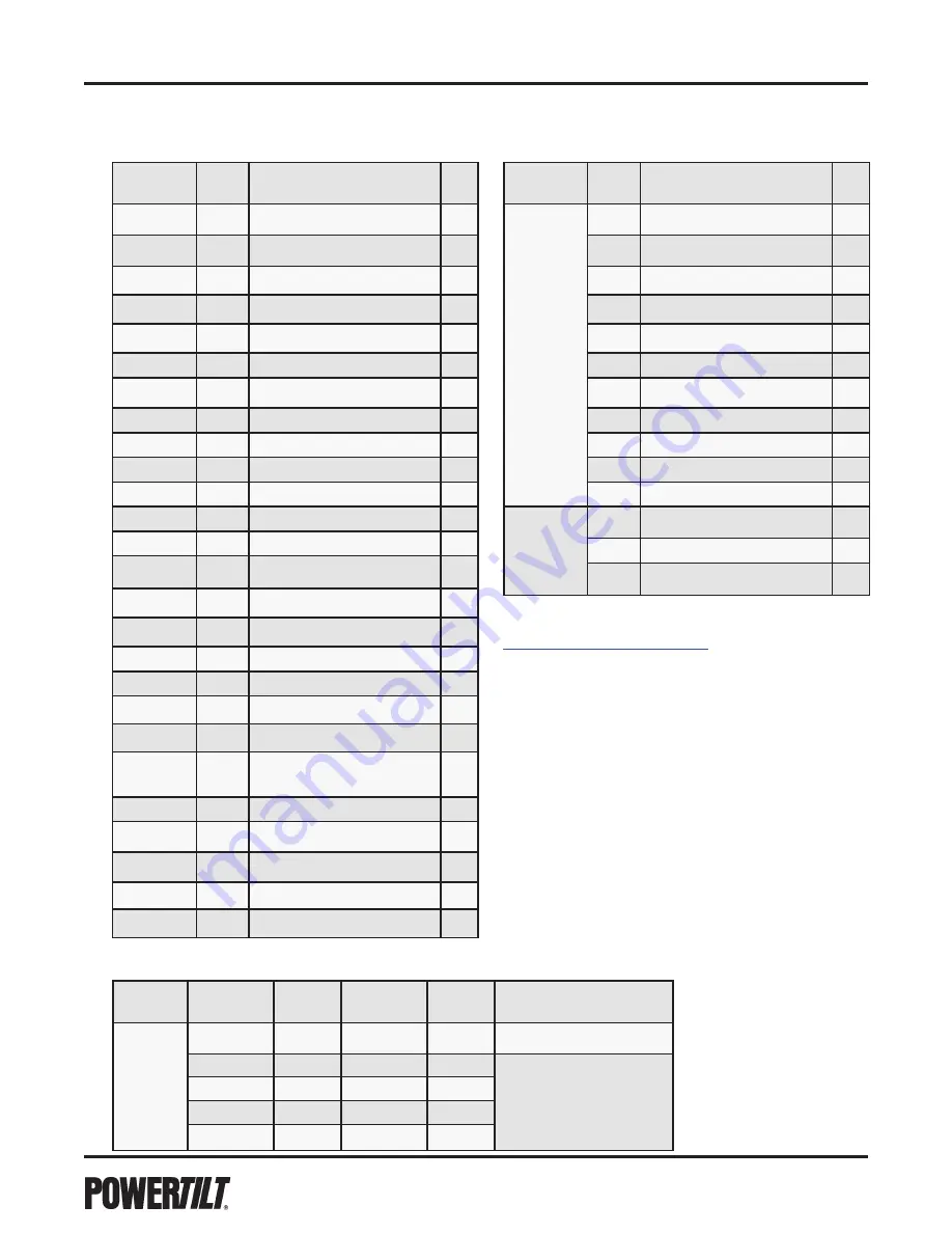 Parker Helac PowerTilt PT Series Service And Repair Manual Download Page 25