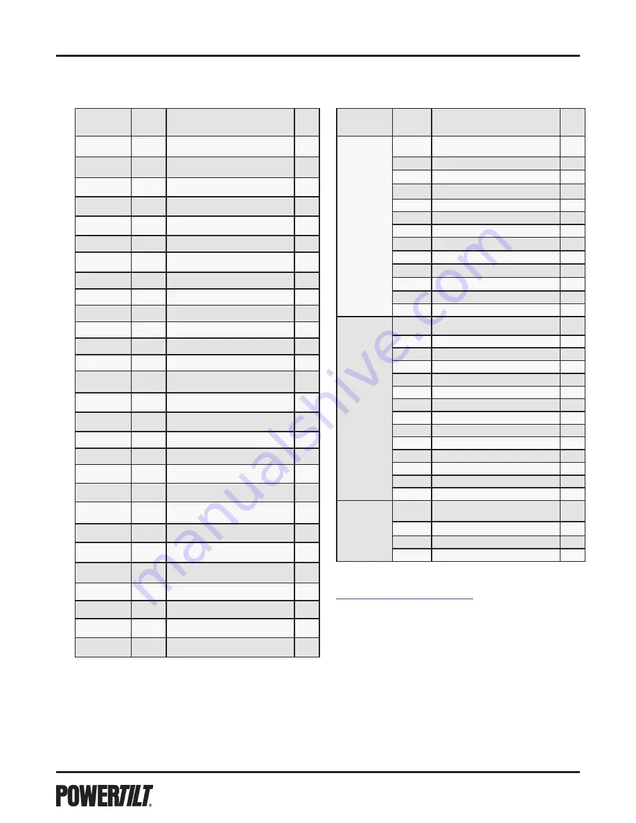 Parker Helac PowerTilt Series Service And Repair Manual Download Page 26