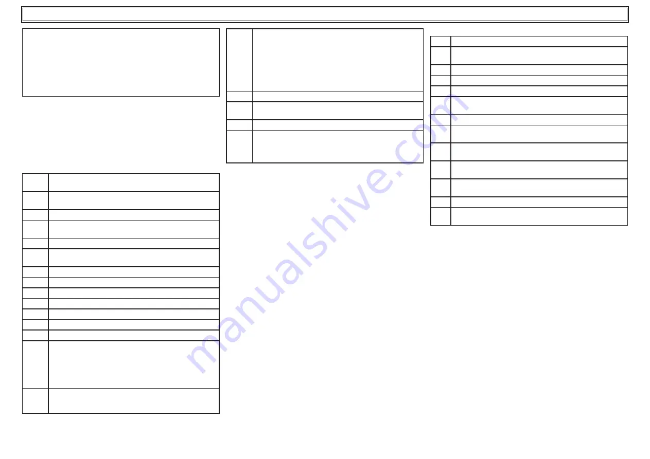 Parker Hiross Polestar-Smart PST1200 User Manual Download Page 18