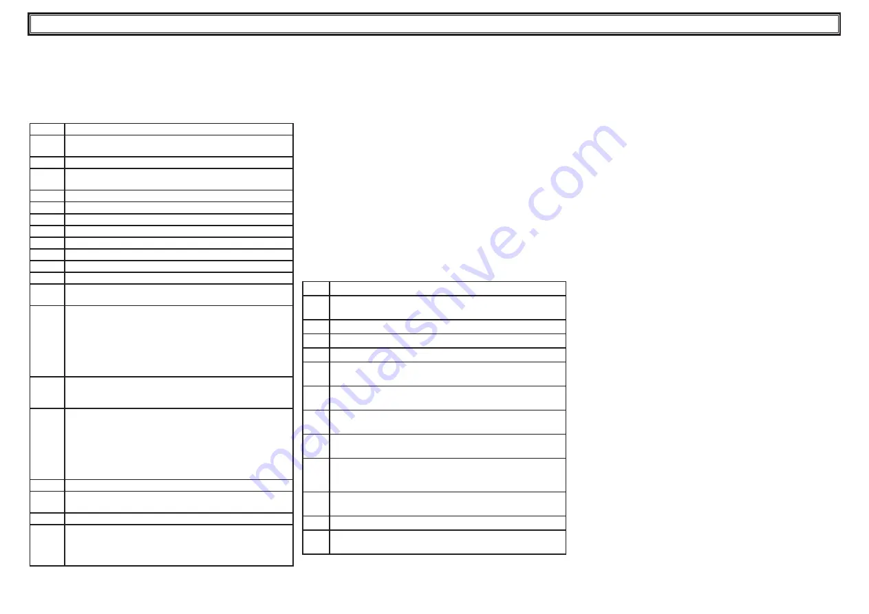 Parker Hiross Polestar-Smart PST1200 User Manual Download Page 42